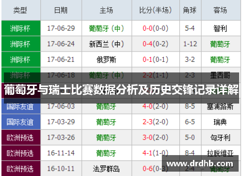 葡萄牙与瑞士比赛数据分析及历史交锋记录详解